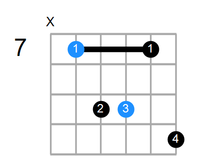 E7sus2 Chord
